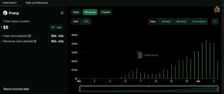 Pantera 合伙人：Memecoin 特洛伊木马是加密货币