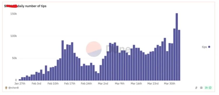 Pantera 合伙人：Memecoin 特洛伊木马是加密货币