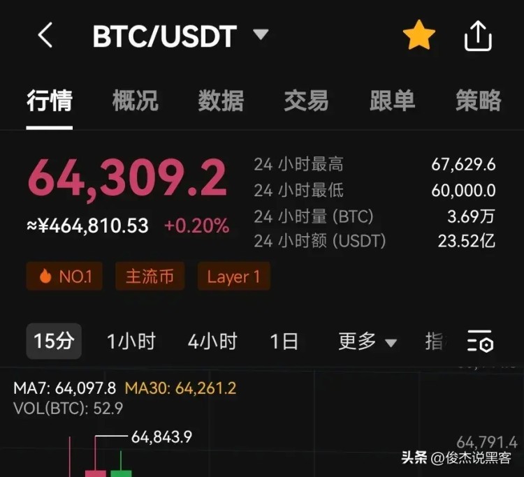 BTC还能避免数字黄金比特币的风险吗？还是比特币可以帮助我们避免大的贬值？