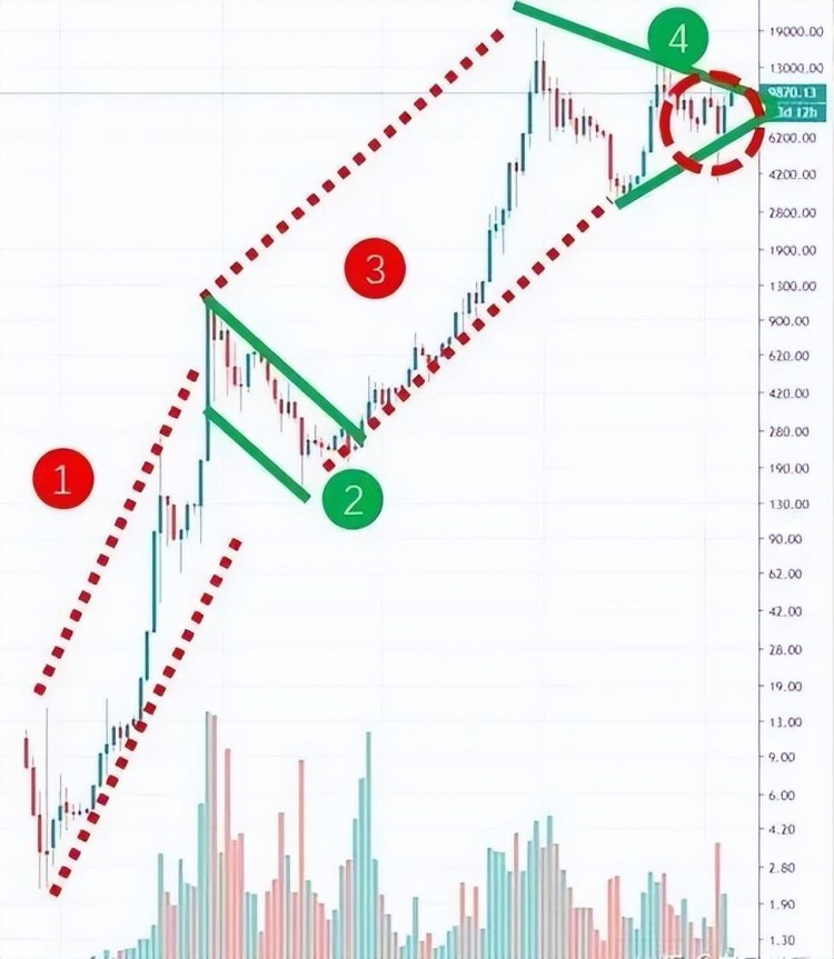 那才是比特币暴跌的真正原因？