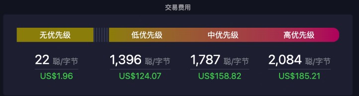 比特币完成第四次减半!奖励降至3.125 枚BTC,BTC在6.4 万镁震荡