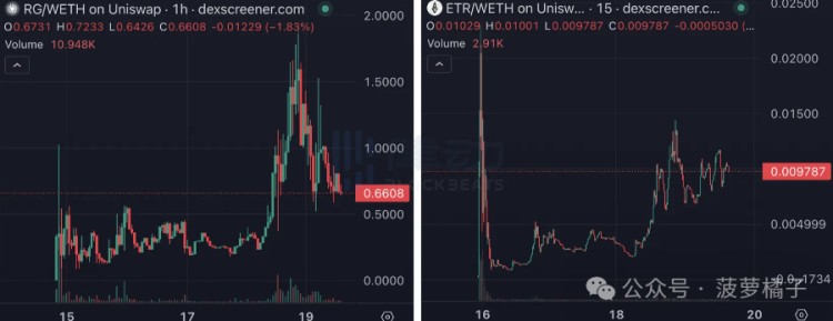 比特币仍在等待，“符文土狗潮”已在以太坊爆发。