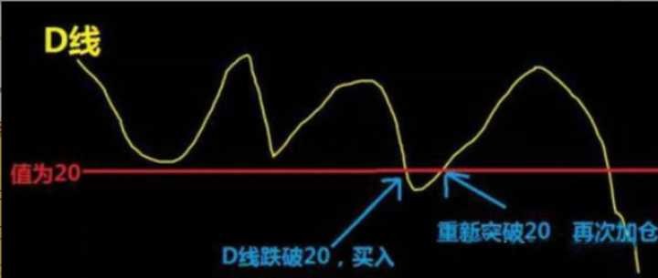 新人应该怎样进入币圈？