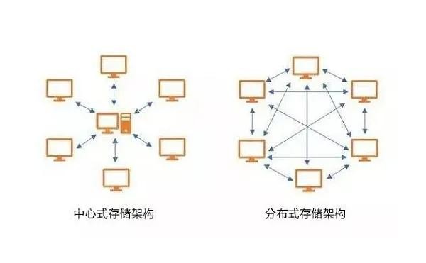 Fil：还能飞起来吗？