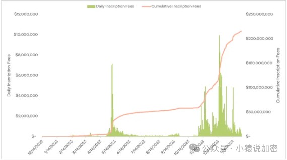 2024年比特币减半！什么时候开始减半？减半给大家带来了什么好处！