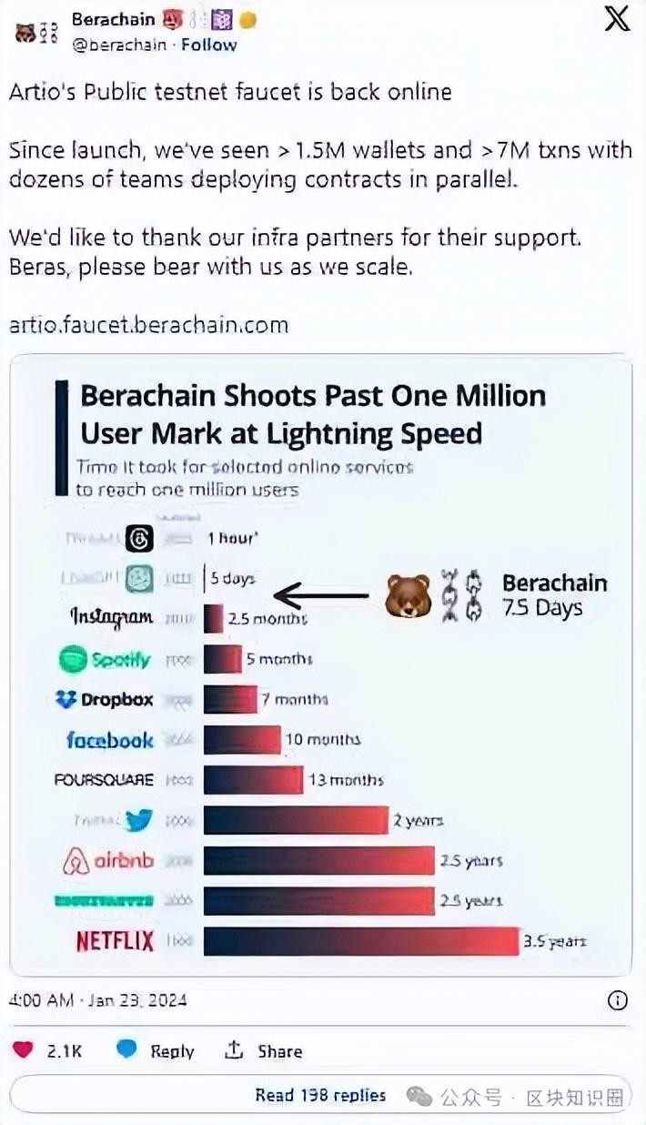 熊链Berachain，2024年必须抓住的百倍黑马项目！快速阅读！