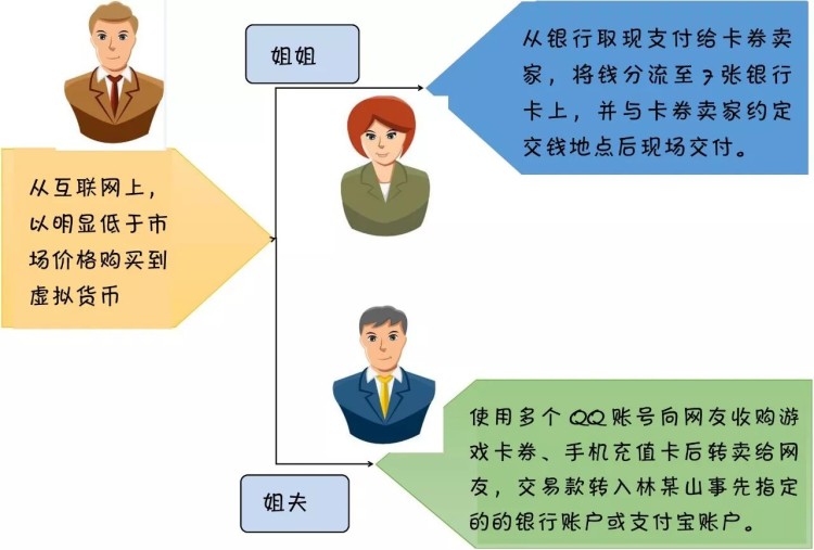 虚拟货币“洗白”赚取差价，龙岩三人转手800多万被判刑，上诉结果…