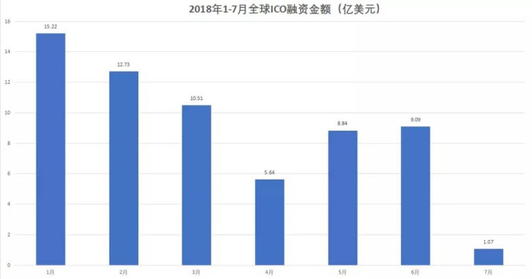 薪水“大跳水”的背后，是区块链回归理性还是凉爽？