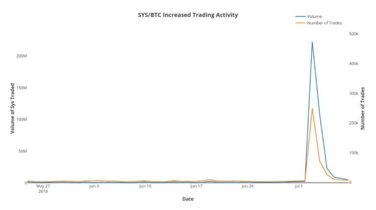 交易所被盗的比特币究竟去哪了？