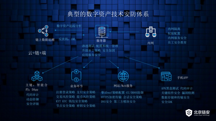 黄金公开课精彩回顾：比特币被盗机构跑路 怎样追回我的货币？