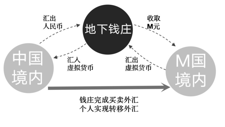 还敢玩币？您所处理的每一枚虚拟货币，都将成为呈堂证供！