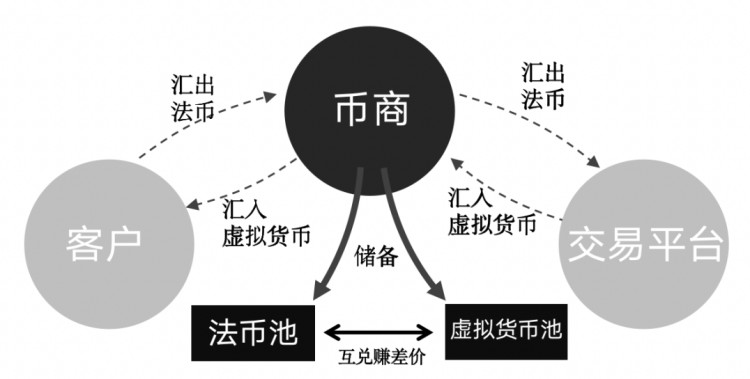 还敢玩币？您所处理的每一枚虚拟货币，都将成为呈堂证供！