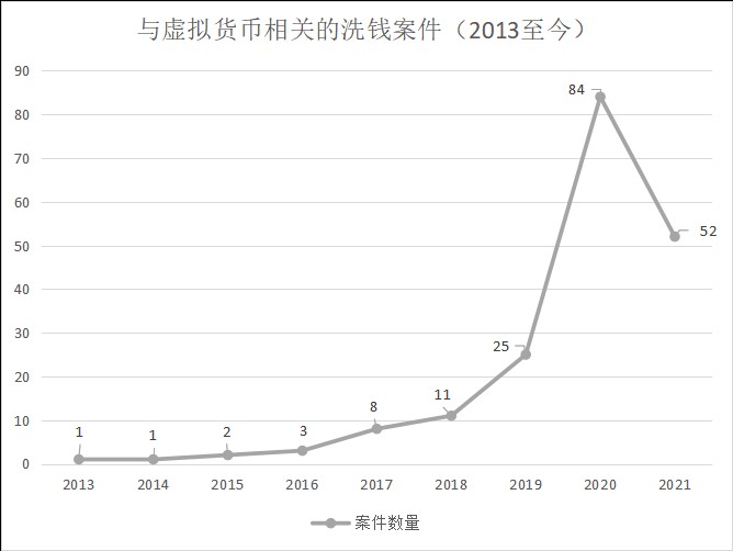 还敢玩币？您所处理的每一枚虚拟货币，都将成为呈堂证供！