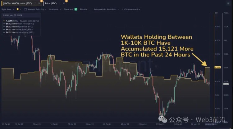 比特币交易者表示，比特币价格走势的逆转应该早就发生了 3 个原因