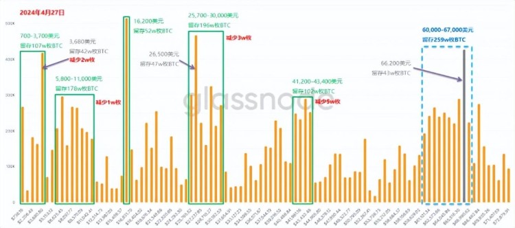 比特币(BTC)还有大回调吗？ETH有望超过4000美元？上涨之后市场在哪里？