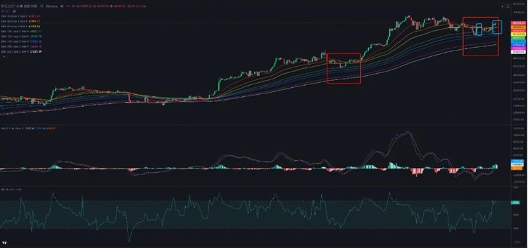 比特币(BTC)还有大回调吗？ETH有望超过4000美元？上涨之后市场在哪里？