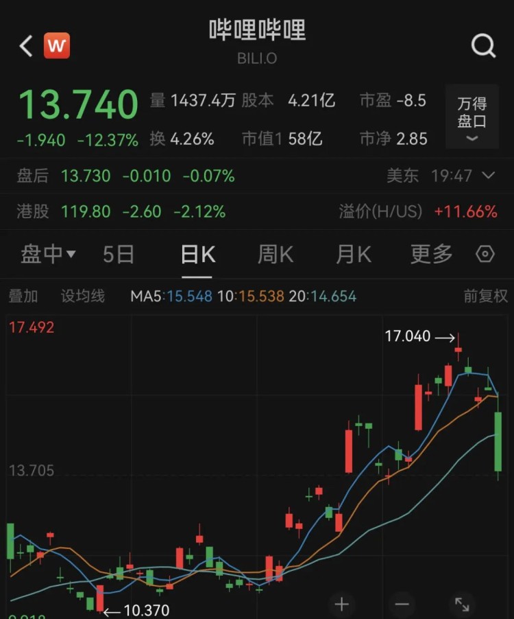 世界范围内的巨大震荡！美股暴跌600点，黄金、白银大跳水！比特币遭受重创