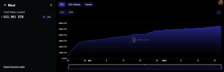 ETH跌破2200美元，什么时候抄底？