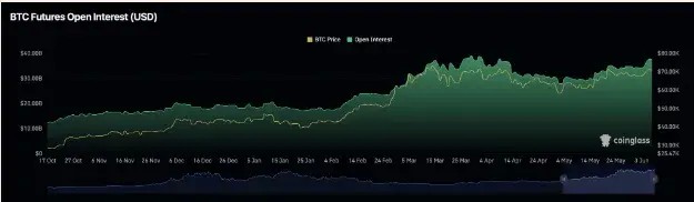 数十亿美元的比特币ETF涌入， 但是BTC却停滞不前——为什么？