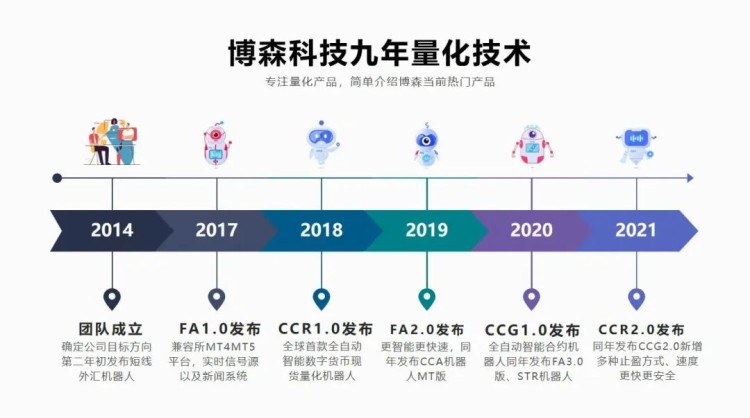 Fed今晚公布利率决策，昨夜比特币插针6.6万、以太坊跌破3500美元