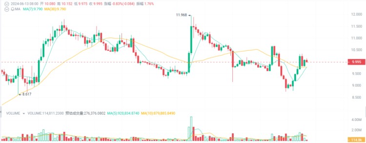 关注下半场2024大牛市即将飙升10-100倍的5种加密货币！