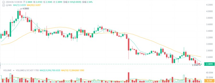 大牛市可能会暴涨10-100倍，成为百万富翁的4种加密货币！