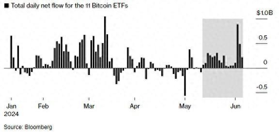 即将登陆澳大利亚股市的比特币ETF 美股创造的“吸金奇迹”能否复制？