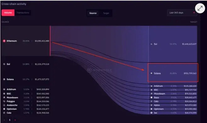 Solana 价格分析：SOL 交易者可以从以太坊开始 ETF 推出中获得 80% 的利润