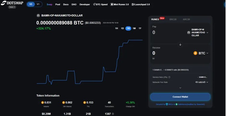 快速浏览比特币一文 Layer1 新兴 DEX 发展格局