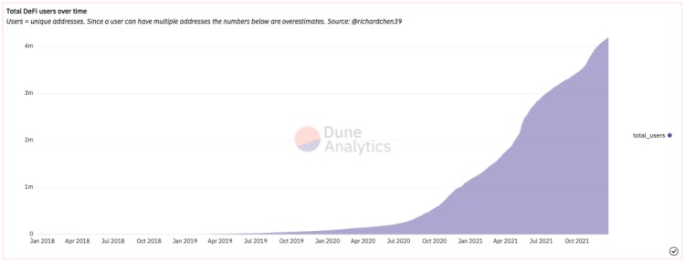 致2021：加密世界的黄金时代