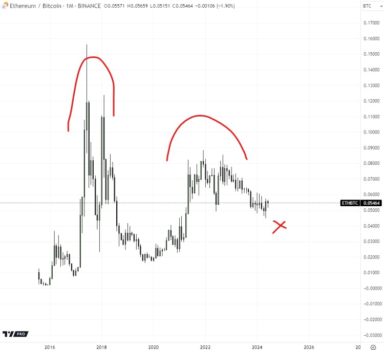 Andrew Kang 文章：为什么我认为以太坊不能复制比特币？ ETF 的成功？