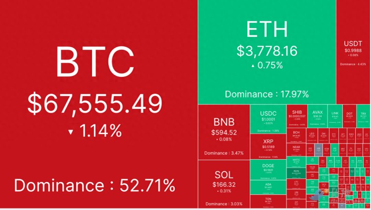 BTC继续回调，后市走势还得看美联储