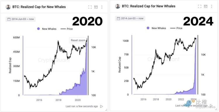 BTC继续回调，后市走势还得看美联储