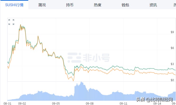 DeFi全面崩溃：一夜之间，数万人被骗倾家荡产，出路在哪里？