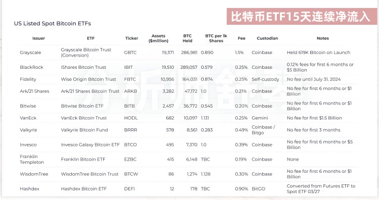 天啊！华尔街冲了，豪买了100万个以太坊！快速致富的机会来了！