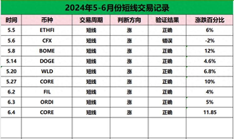 NOT震荡的结束，将迎来一波新的上涨。