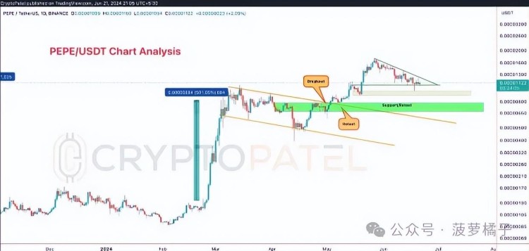 PEPE价格从关键支撑位反弹，前景不确定！