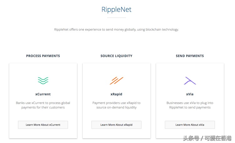 从XRP瑞波币开始，究竟是否值得投资