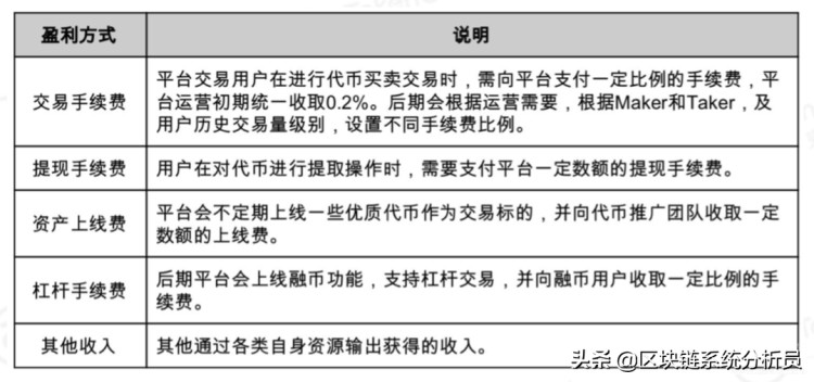 温故知新平台币(下)-BNB项目分析