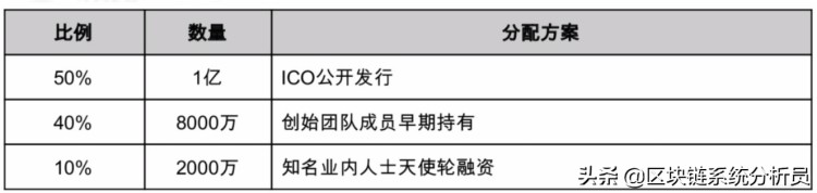 温故知新平台币(下)-BNB项目分析