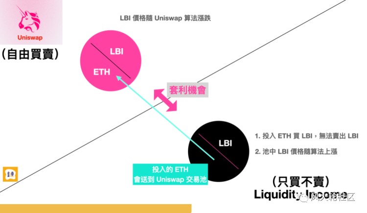 投币就是投人：接近AC的“百倍币”车间