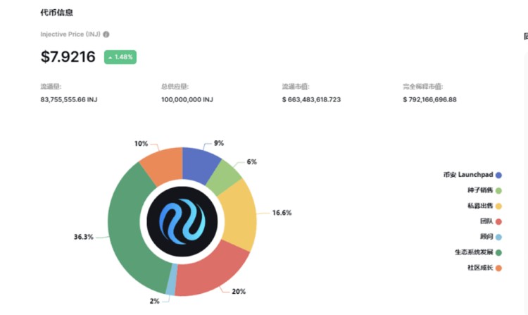 一月至今涨幅超过七倍！INJ走独立市场会不会是牛市百倍币？