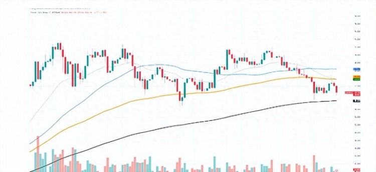 BTC 比特币 当市场低迷时，企业鲸鱼收购了价值 7000 比特币万美元