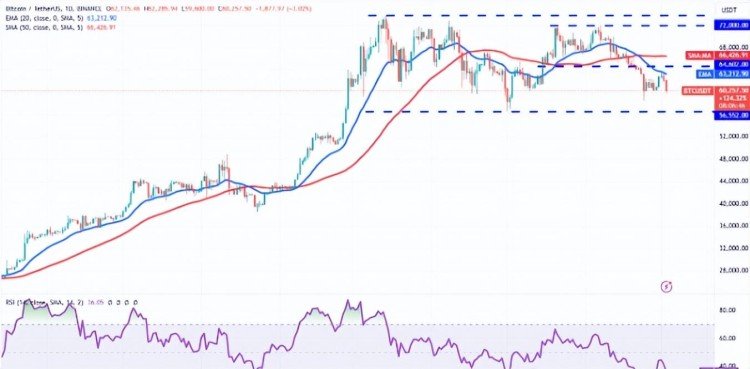 BTC 比特币 当市场低迷时，企业鲸鱼收购了价值 7000 比特币万美元