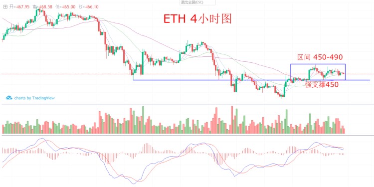 6300强弱分水岭，不破坚定持币，ETC短线17.8再赚一波！