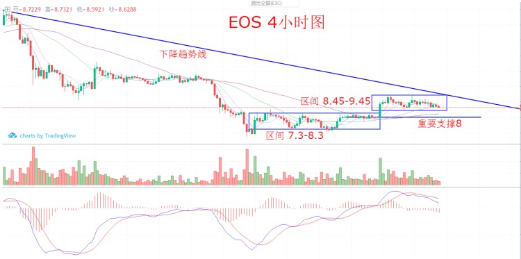 6300强弱分水岭，不破坚定持币，ETC短线17.8再赚一波！