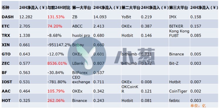 小葱龙虎榜｜为什么ETC今天早上最强？一波净流入神助攻6000万元