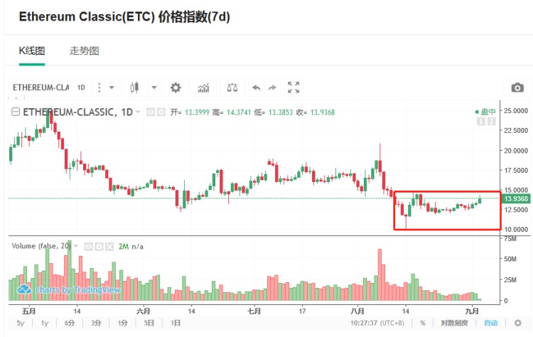 小葱龙虎榜｜为什么ETC今天早上最强？一波净流入神助攻6000万元