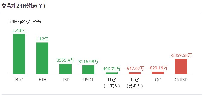 小葱龙虎榜｜为什么ETC今天早上最强？一波净流入神助攻6000万元