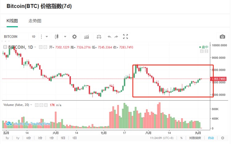 小葱龙虎榜｜为什么ETC今天早上最强？一波净流入神助攻6000万元